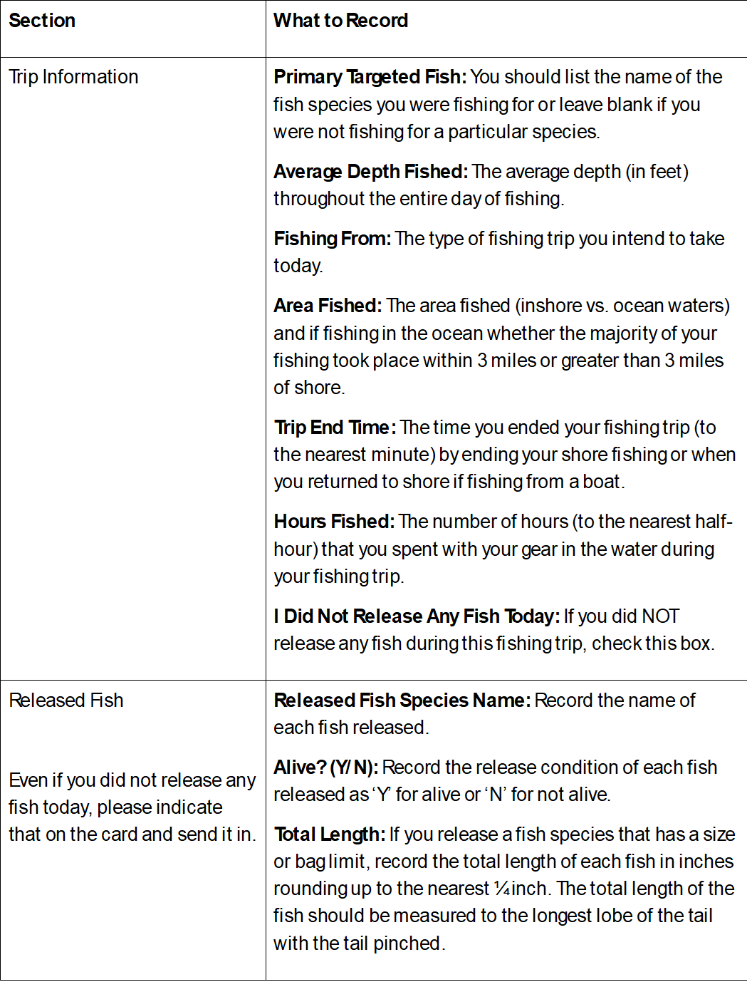 Summary Table_30Apr2025 Summary Table_30Apr2025
